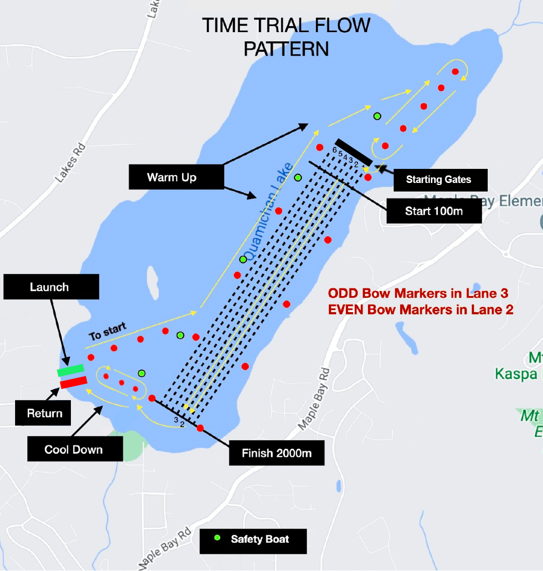 2023 NRCs Time Trial Flow Pattern